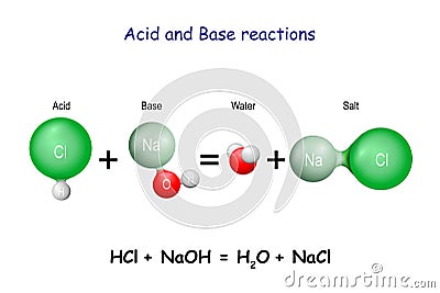 Acid base reaction Vector Illustration
